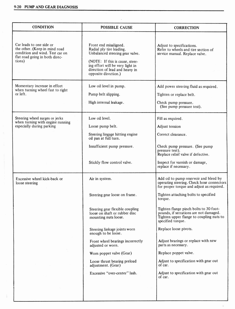 n_1976 Oldsmobile Shop Manual 0980.jpg